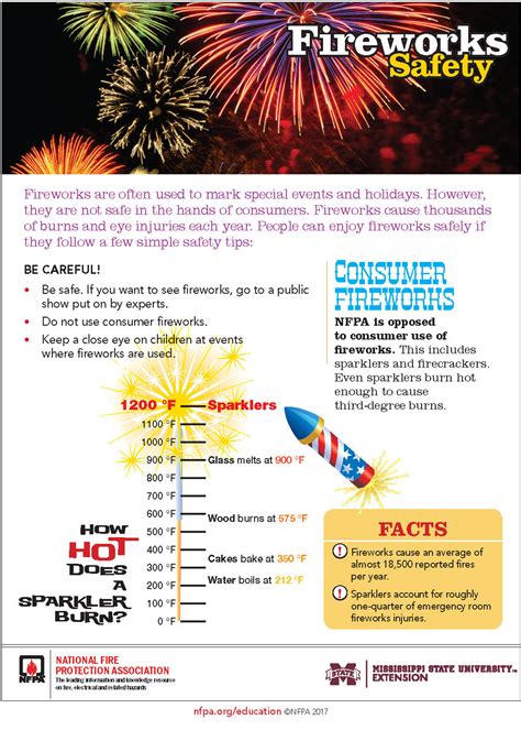 NYS Office of Fire Prevention warns against dangers of using fireworks