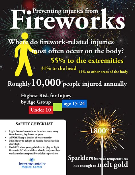 NYS Office of Fire Prevention warns of dangers of using fireworks