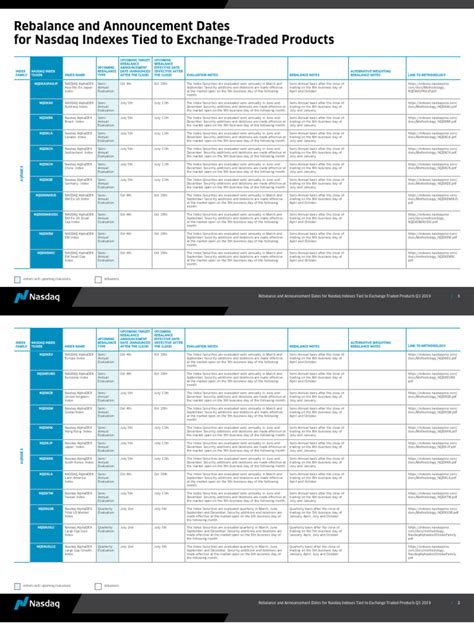 NYSE Index Rebalance Schedule