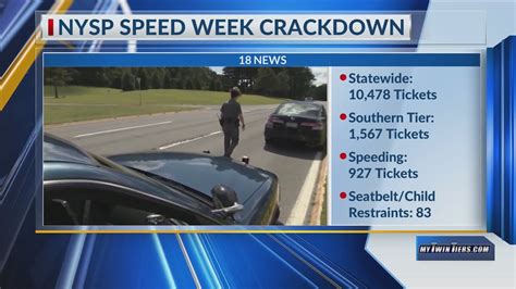 NYSP issues 21K tickets during speeding enforcement
