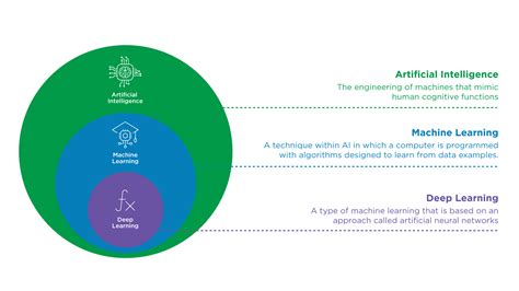 NYU AI School 2024 Introduction to Machine Learning Google