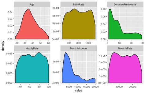 Naïve Bayes Classifier · UC Business Analytics R Programming Guide