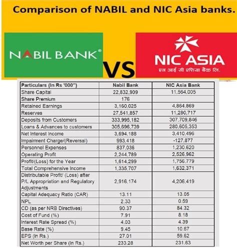 Nabil Bank Share Price