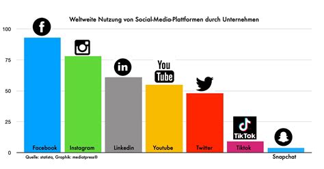 Nachteile social media für unternehmen