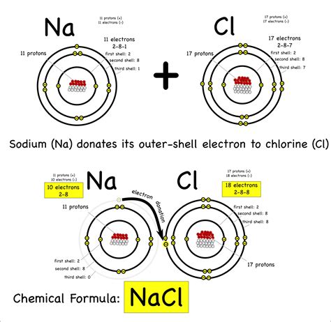 One sodium (Na) atom, one chlorine (Cl) atom, and one oxygen (O) atom make up the chemical formula NaClO. The hypochlorite ion (ClO-) has an ionic interaction with the sodium (Na+) ion, as shown by its chemical structure. It has a molar mass of 74.44 grams per mol. S. No. IUPAC Name & Formula of Sodium Hypochlorite. 1.. 