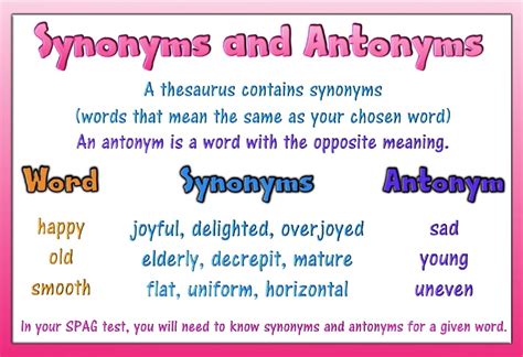 Nad Synonyms & Antonyms Synonyms.com