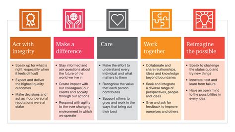 Nada pwc values. Things To Know About Nada pwc values. 