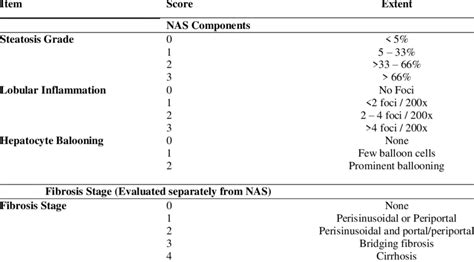 Nafld activity score interpretation.  Guidelines are developed by a multidisci...