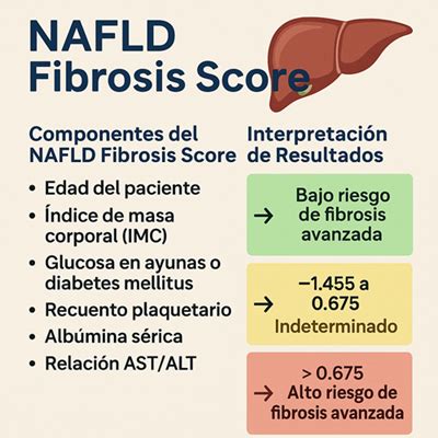Nafld fibrosis score pathology.  An ELF Score &ge;10. 67 warrants hepatolog...