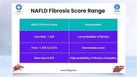 Nafld score pathology outlines.  NAFLD is common in developed countries and...