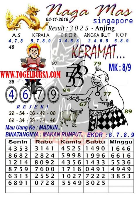 Naga mas sgp hari ini. Nomor togel singapor yang keluar.