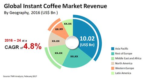 Hq Prnar - Nagalands Coffee Industry Receives Boost: NEC-Funded Machines Distributed