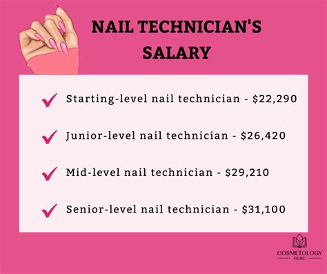 Nail Technician Salary Australia - kobycooper AU News