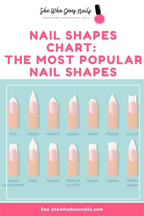 Nail Types Chart