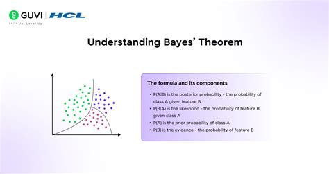 Naive bayes theorem tutorial.  Nov 25, 2024 · To understand the Naive Bayes classifier (which ...