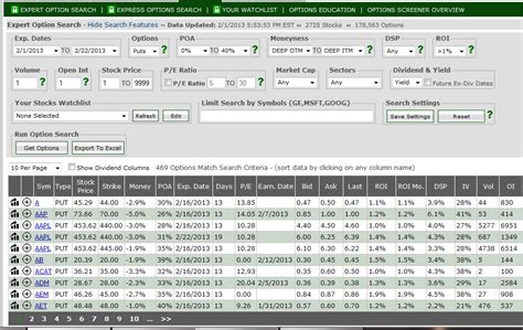 About Short Iron Condors. A short iron condor is a multiple leg position that combines a bull put credit spread (buy a put and sell a higher strike put) and a bear call credit spread (sell a call and buy a higher strike call) where all strikes are equal distance and have the same expiration. This position results in a net credit and max profit .... 