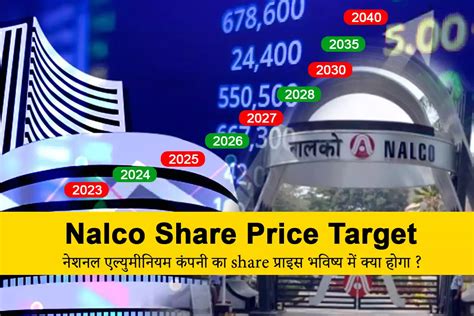 Nalco Share Price Nse