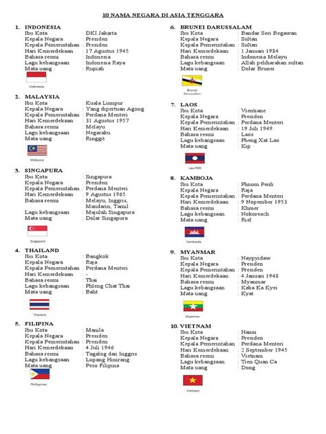 Nama negara di asia tenggara. Trik slot receh hari.