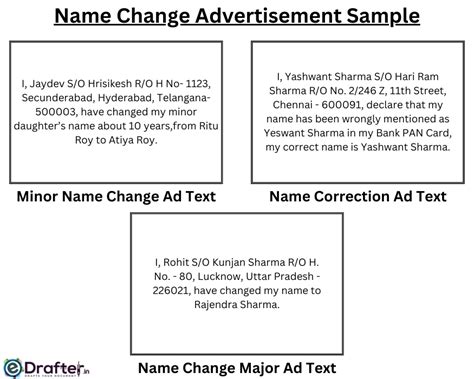 Name Change Process in India eDrafter.in