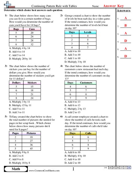 Name Practice 8 7 Patterns Extending Tables