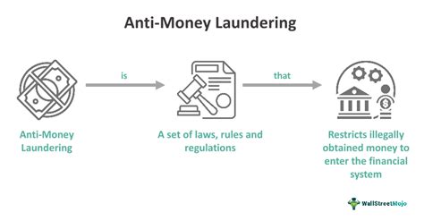 Name Screening Anti-Money Laundering Best Regulatory …