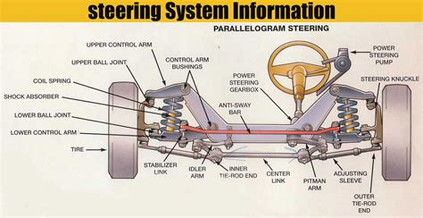 Name Some Important Steering System Parts Cd