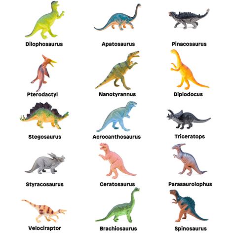Name a dinosaur. Tyrannosaurus (/ t ɪ ˌ r æ n ə ˈ s ɔː r ə s, t aɪ-/) is a genus of large theropod dinosaur.The type species Tyrannosaurus rex (rex meaning "king" in Latin), often called T. rex or colloquially T-Rex, is one of the best … 
