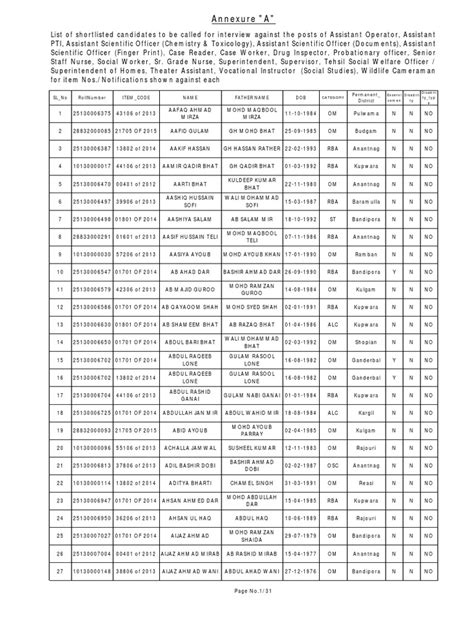 Name and father name list