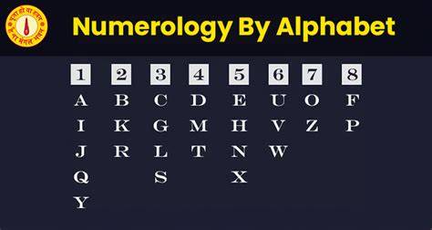 Name numerology alphabet numbers.  By breaking down names into numbers, this...