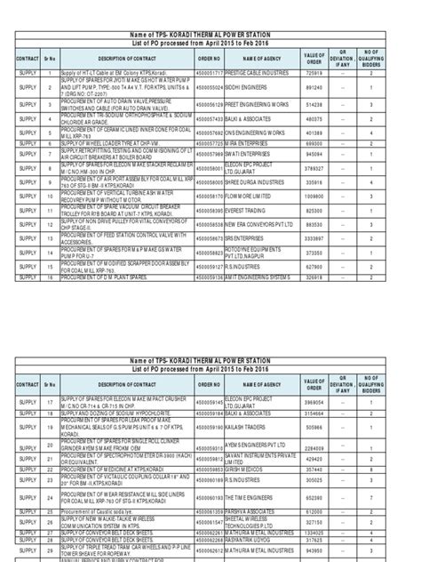 Name of TPS- KORADI THERMAL POWER STATION List of PO …