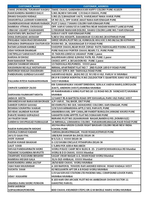 Name of the customer. Address