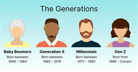 Name so gen. Generation Z represents the leading edge of the country's changing racial and ethnic makeup. A bare majority (52%) are non-Hispanic white - significantly smaller than the share of Millennials who were non-Hispanic white in 2002 (61%). One-in-four Gen Zers are Hispanic, 14% are black, 6% are Asian and 5% are some other race or two or more races. 