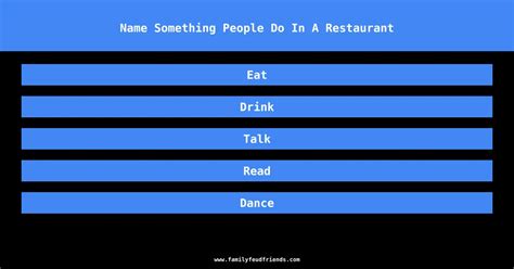 Name something you would find at a restaurant. Family Feud® Live! This is our page for asking and answering questions for Family Feud® Live!. If you have a question you can ask it below and please check through the questions that have already been asked to see if you can answer any. Pending questions for this game: 1. Click to view them. (warning these questions have not been moderated). 