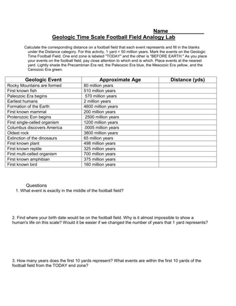 Name____________ Geologic Time Scale Football Field Analogy Lab