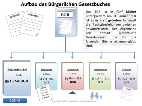 Namensrecht der unehelichen vor dem inkrafttreten des bgb in deutschland. - 50 propuestas para el proximo 2. milenio.