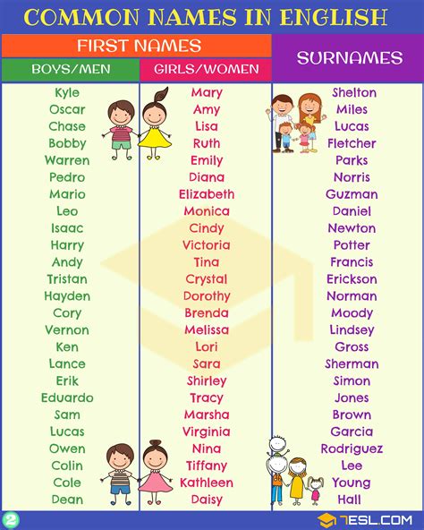 Names & faces. Names with "face" in Meaning - Behind the Name. Home » Names. This is a list of names in which the meaning contains the keyword face. More Filters. gender. usage. meaning. … 