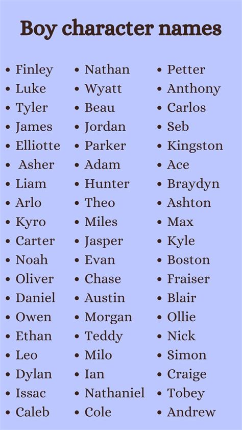 Names for characters male. .  ...