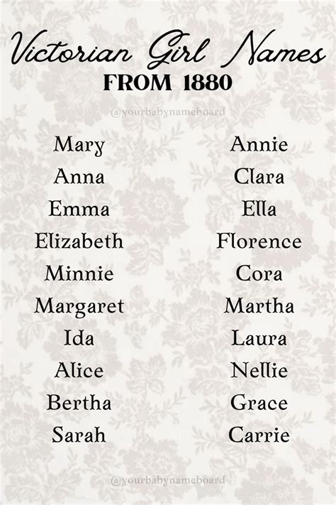 Names from the 1800s girl. .  ...