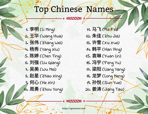 Names of China