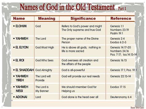 Names of God in the Old Testament 1 Bible study scripture