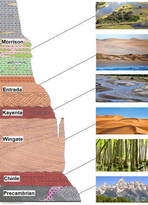 Names of rock layers. Things To Know About Names of rock layers. 
