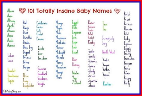 Names that mean insane. 