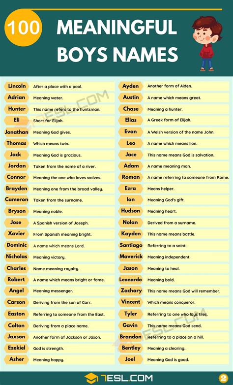Names with meaning. Winston – Of English origin meaning “wine’s town”. Wren – English bird name. Wyatt – Of English origin meaning “brave in war”. Zane – A boy’s name meaning “God is gracious”. Zeke – Of Hebrew origin meaning “God strengthens”. There they are, 100 most handsome baby boy names and their meanings. But wait. 