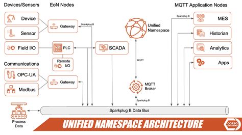 Namespace Leaked (SEX) 194 Videos