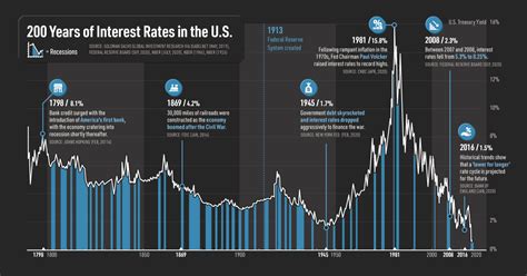 Namibia Interest Rate 2024 Data - 2007-2024 Historical - TRADING ECO…