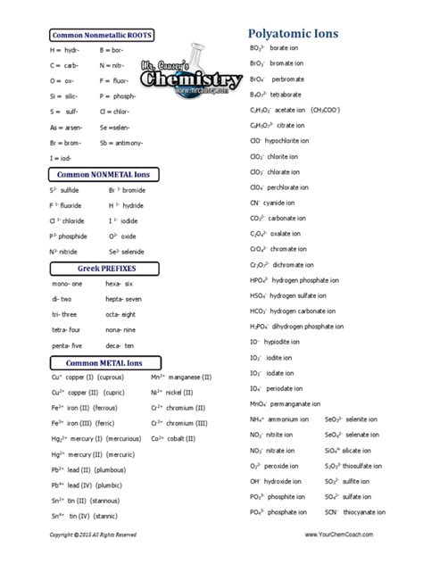 Naming Compounds Cheat Sheet