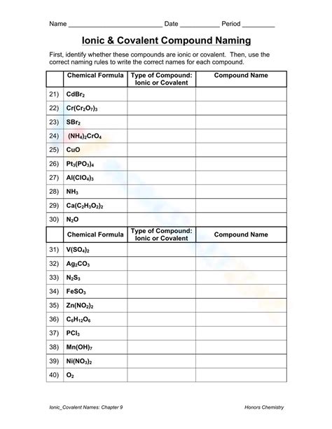 Naming covalent and ionic compounds worksheet.  TYPES OF CHEMICAL BONDS Name Classify the fo...