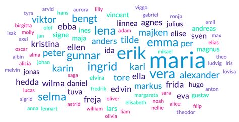 Namn p&aring; Facebook: Messenger hj&auml;lpcenter