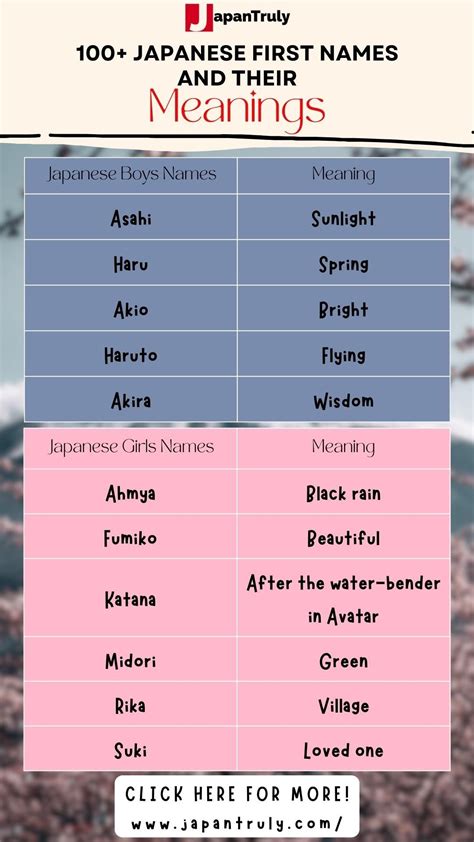 Nanny animal.  Please click the following link: Japanese First Names Including '...