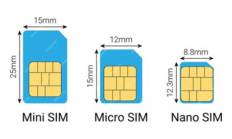 Nano nano sim. There are three sizes of SIM you need to think about and they're mini, micro and nano. These are the only three SIM sizes that Apple's iPhones have worked with over the years.. For a new iPhone ... 